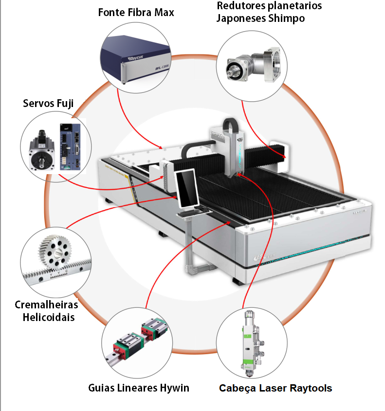 Máquina De Corte a Laser Industrial – Fiber Laser FST-F-3015 1500W