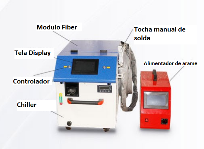 Máquina De Solda a Laser Industrial 3 em 1 – Fiber Laser 1500W